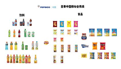 详解百草味股权出售始末 新买主百事公司如何搅动线上零食市场？
